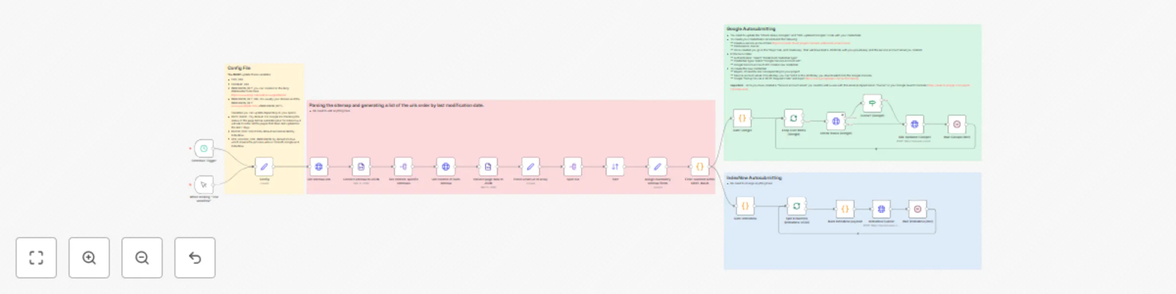 Workflow preview: Workflow for submitting changed sitemap URLs using Google Indexing API and Bing IndexNow