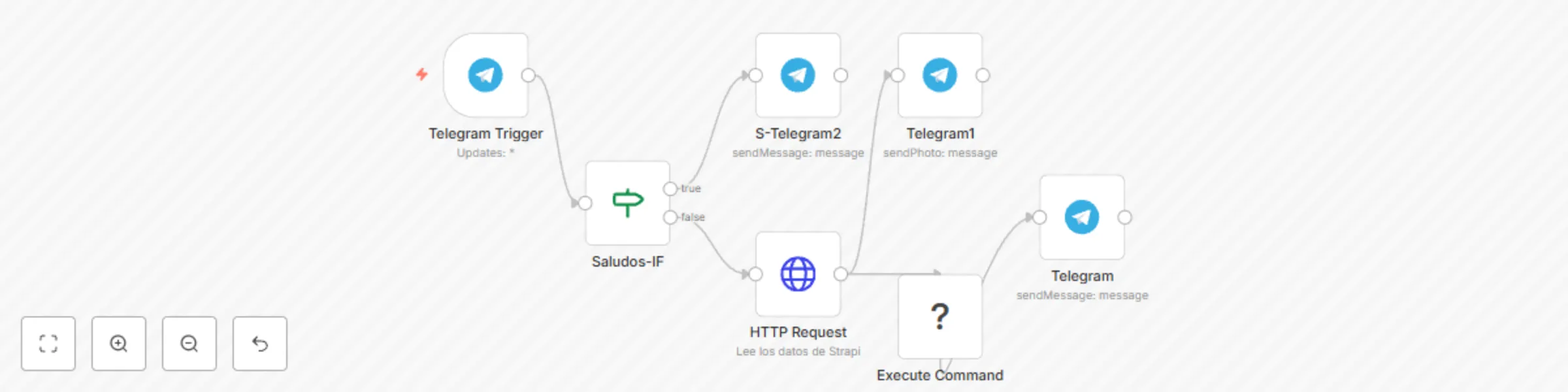 Workflow preview: N8N español - bot multi idioma NoCode
