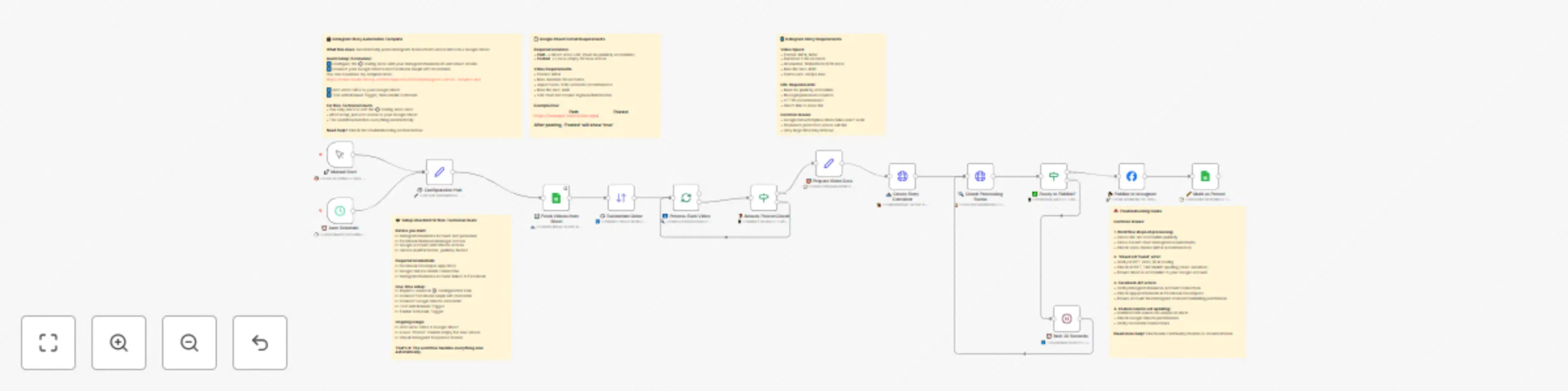Workflow preview: Automate Instagram stories publishing from Google Sheets with Meta Graph API