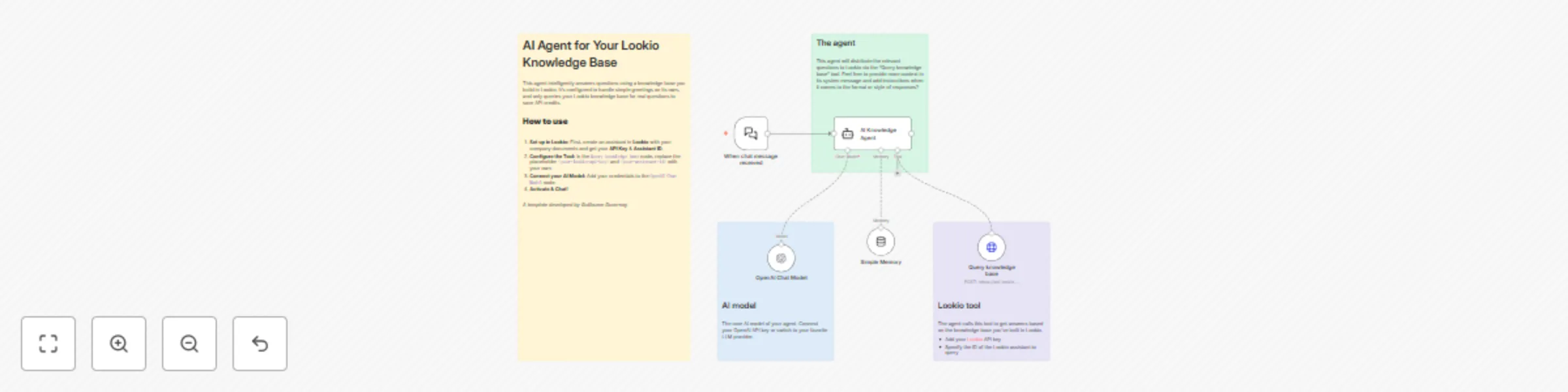 Workflow preview: Build an intelligent Q&A bot with Lookio Knowledge Base and GPT