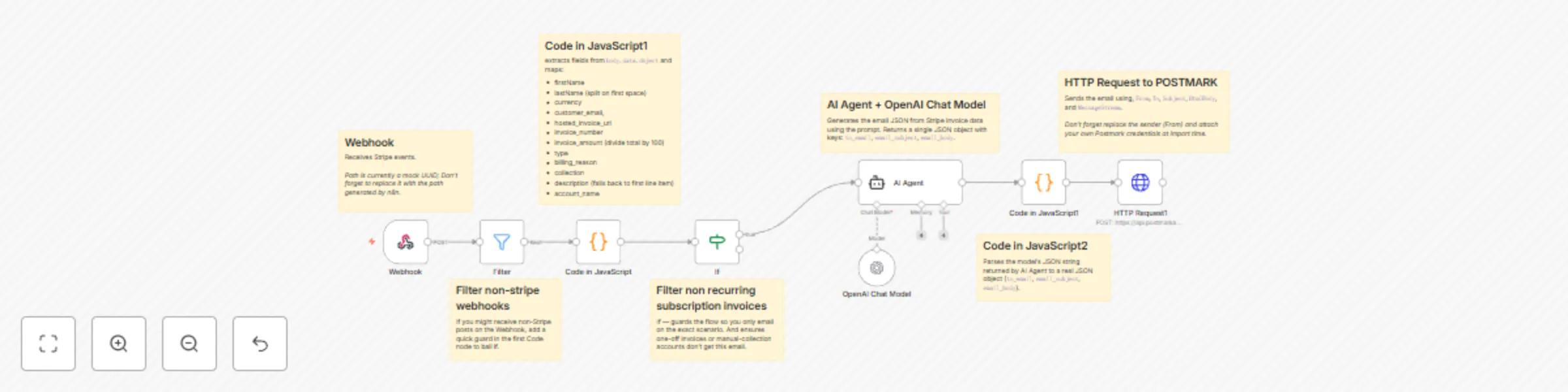 Workflow preview: Recover failed Stripe payments with AI emails (by FlyCode)