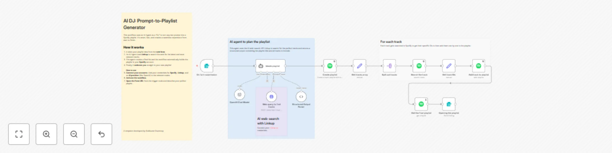 Workflow preview: AI DJ: Text-to-Spotify playlist generator with Linkup and GPT4