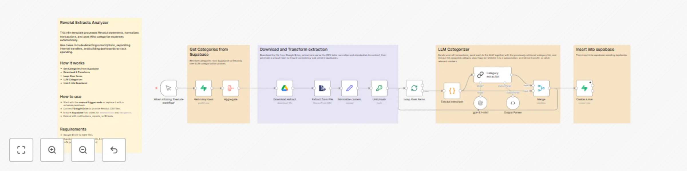 Workflow preview: Categorize Revolut transactions automatically with GPT-4 and Supabase