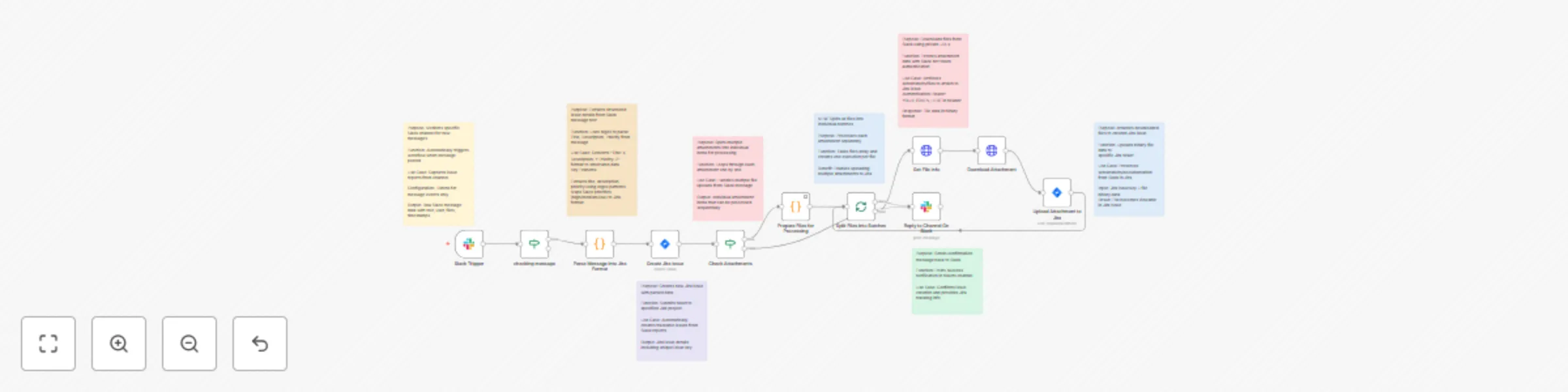 Workflow preview: Automated Slack-to-Jira issue creation with attachments