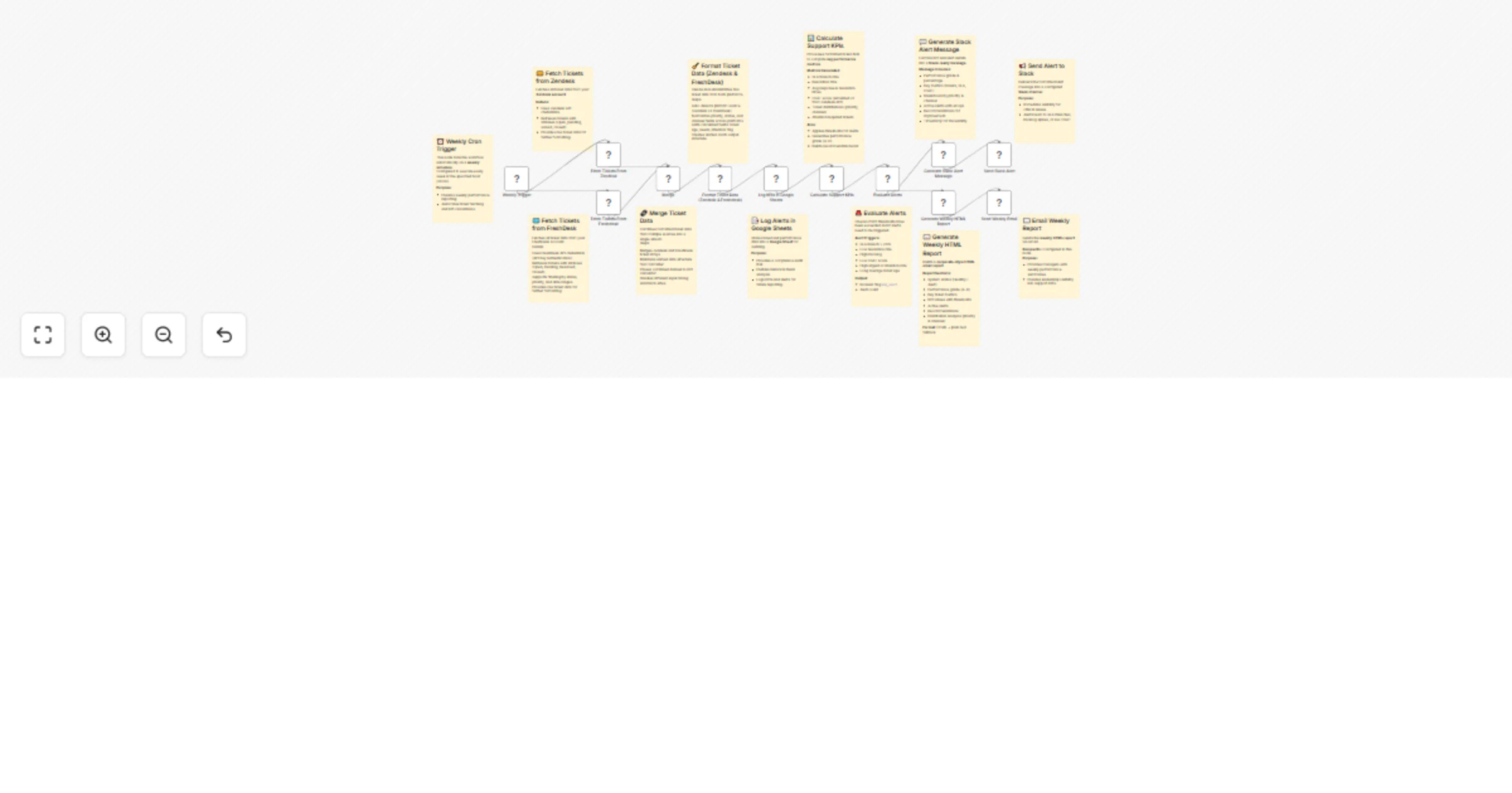 Track support performance metrics across Zendesk & Freshdesk with Sheets, Slack & Gmail preview