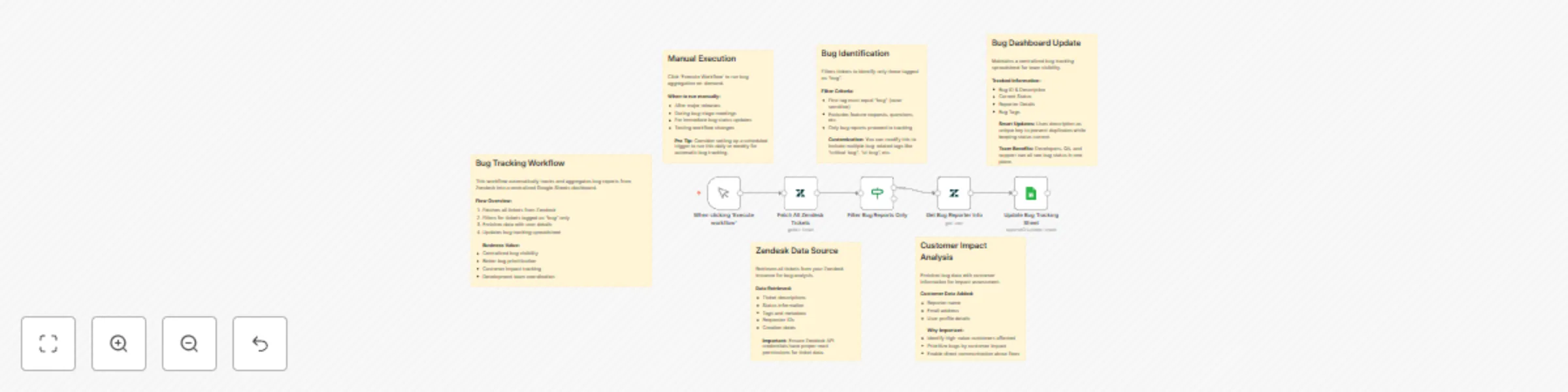 Auto bug report aggregator: Sync Zendesk bug tickets into Google Sheets preview