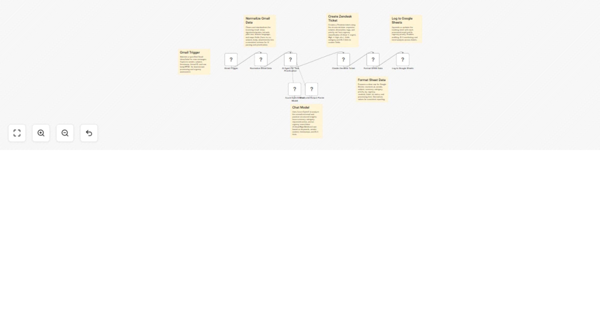 Workflow preview: Gmail to Zendesk: AI-enriched ticket creation with GPT-4o and Google Sheets logging
