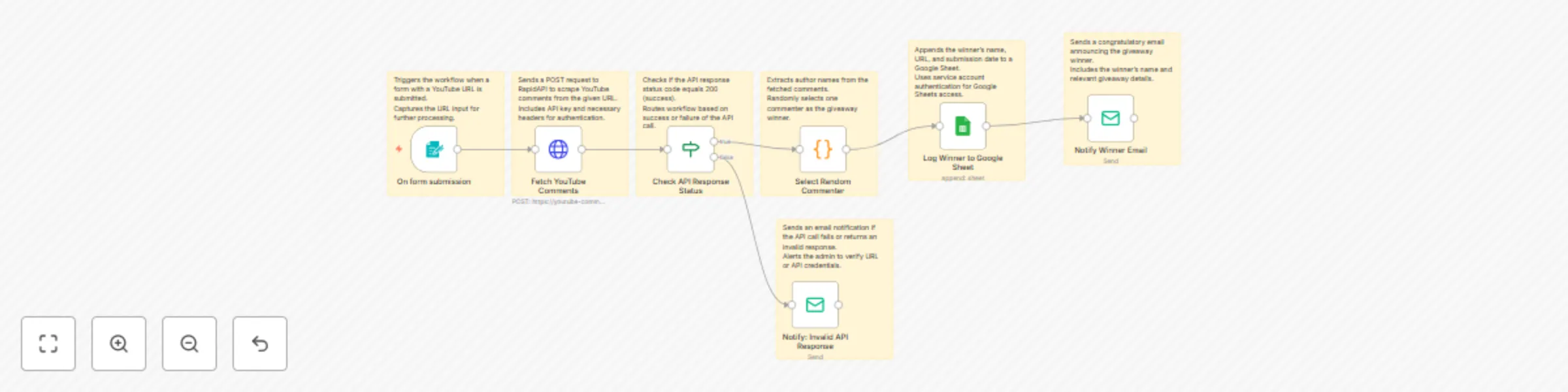 Workflow preview: Improving title clarity with Google Sheets and email notifications