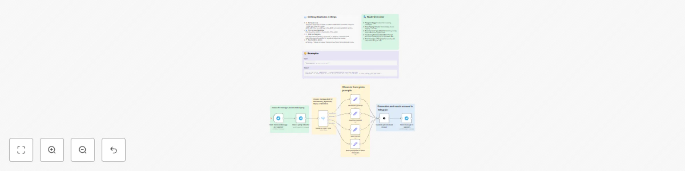 Workflow preview: Interactive Russian language tutor bot with GPT-4o and Telegram