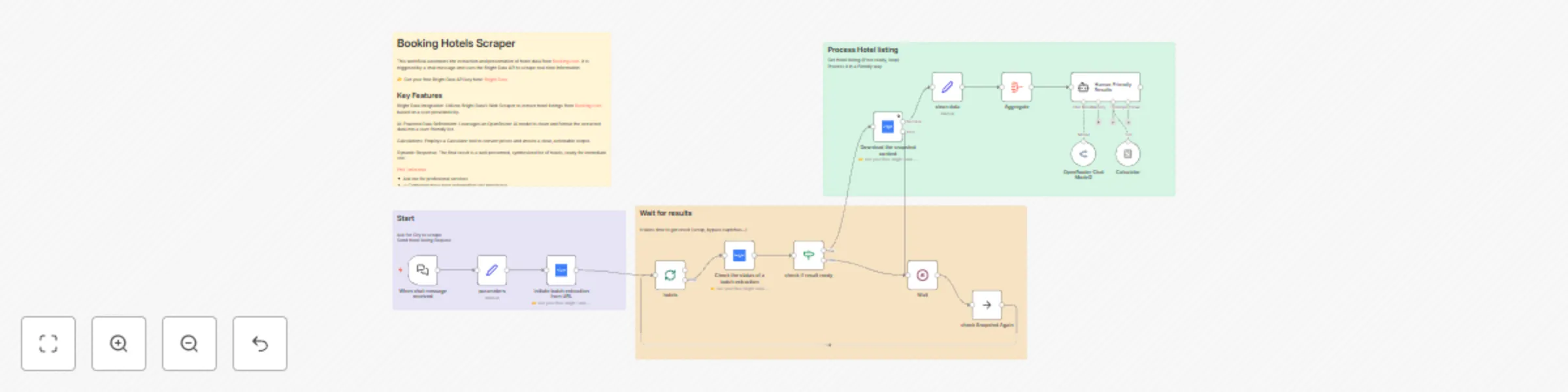 Workflow preview: Scrape hotel listings with prices from Booking.com using Brightdata & AI