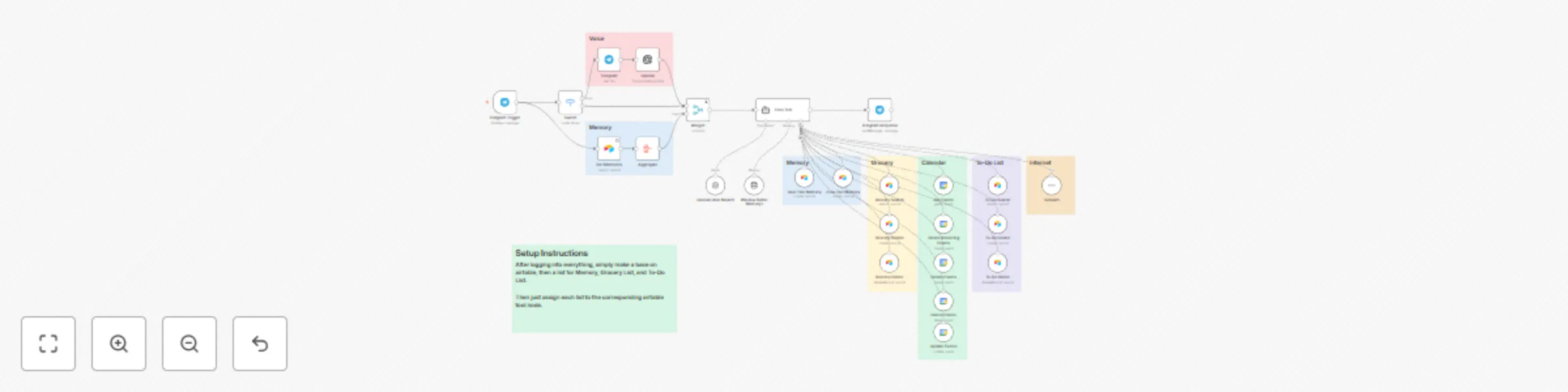 Workflow preview: AI-powered personal assistant for Telegram with memory & task management