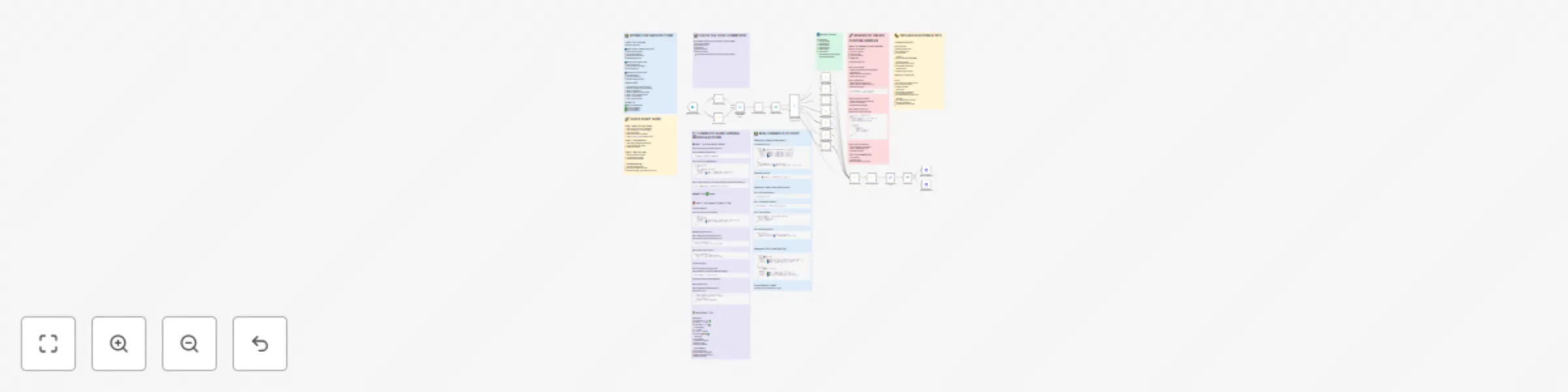 Workflow preview: Create a dynamic Telegram bot menu system with multi-level navigation