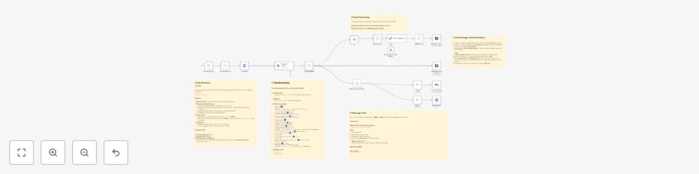 Workflow preview: Daily RAG research paper hub with arXiv, Gemini AI, and Notion