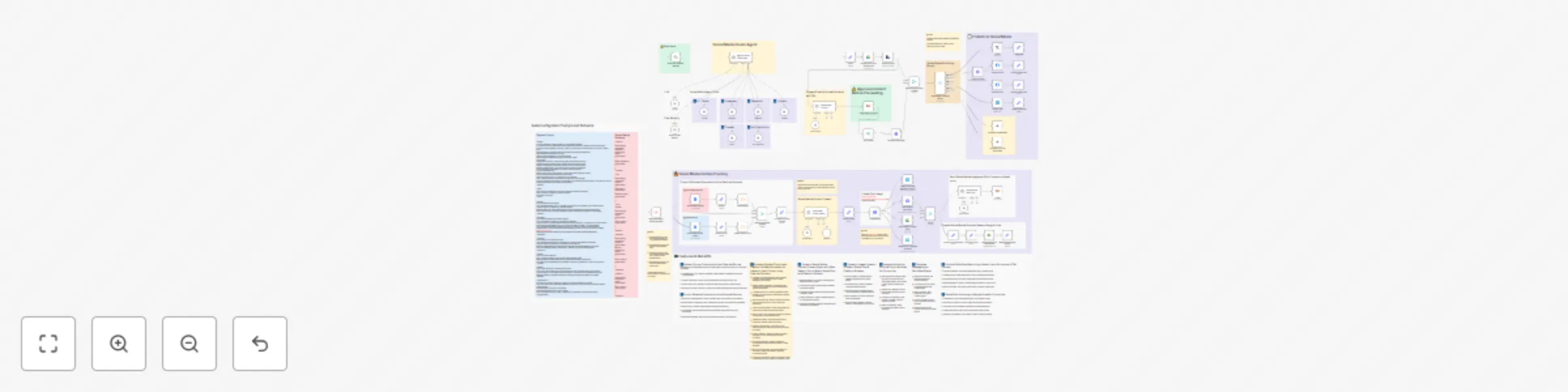 Workflow preview: AI-powered multi-platform social media content factory with dynamic system prompts & GPT-4o