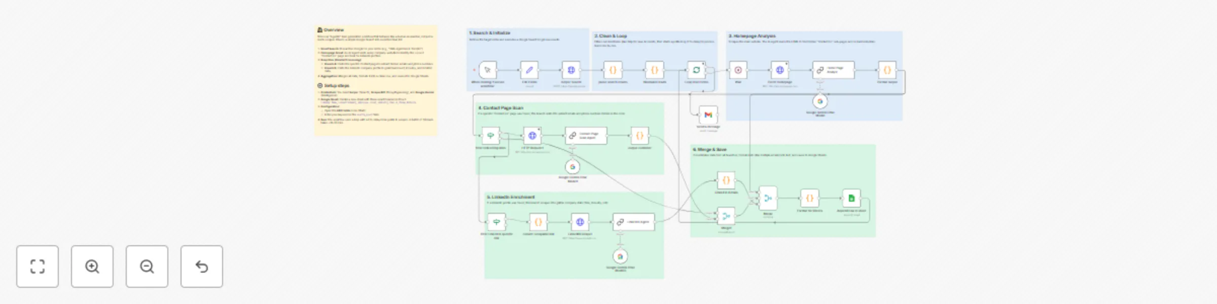 Workflow preview: Agentic B2B lead enrichment from Google Search to Google Sheets
