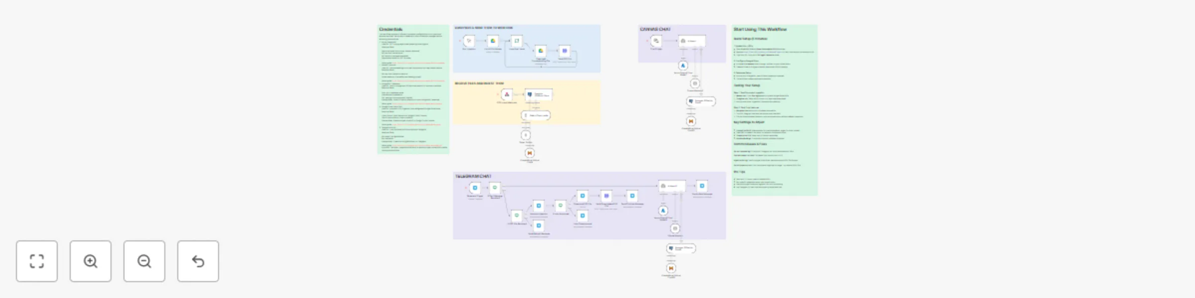 Workflow preview: Pdf RAG agent with Telegram chat & auto-ingestion from Google Drive