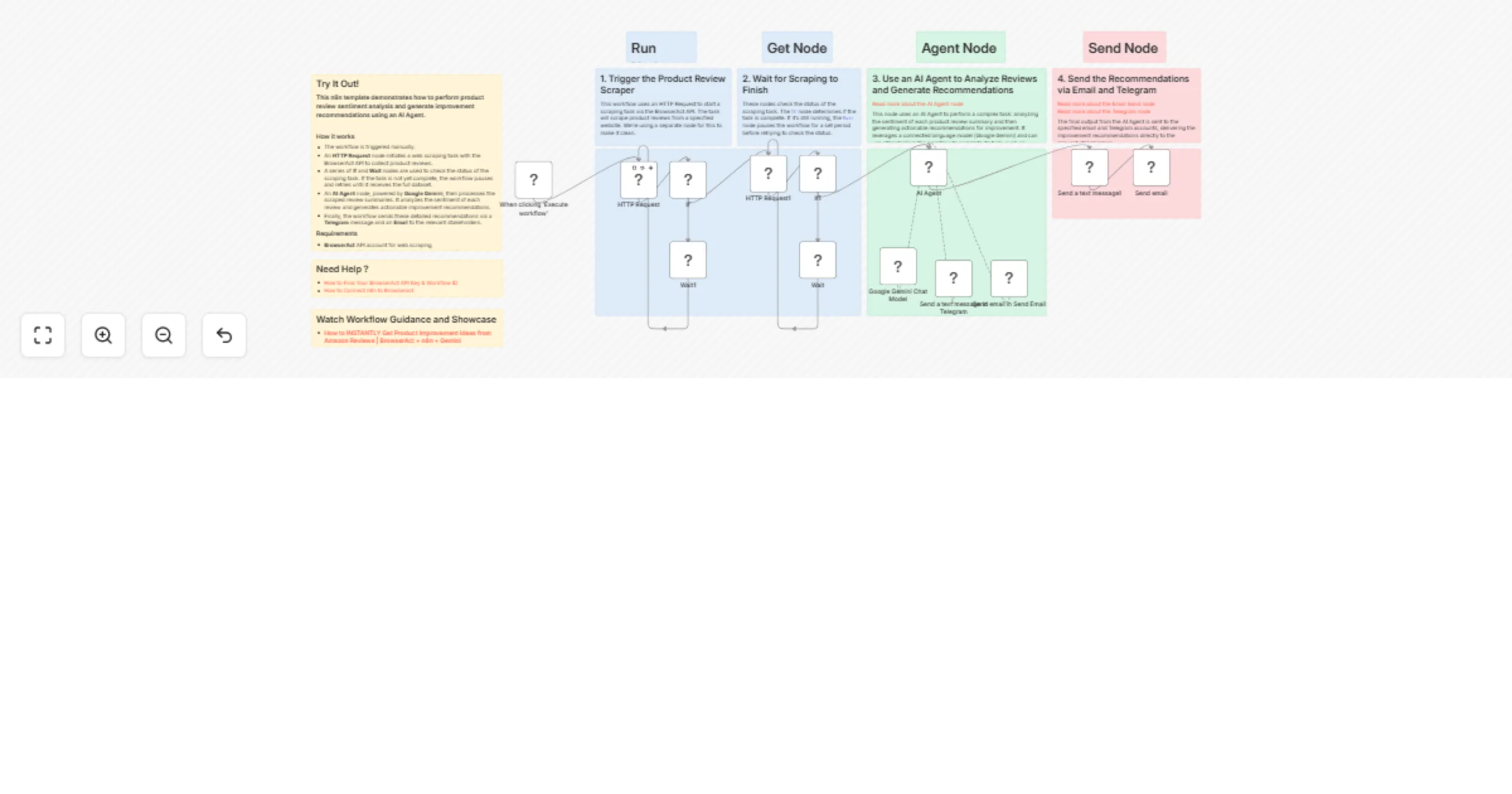 Workflow preview: Product review analysis with BrowserAct & Gemini-powered recommendations