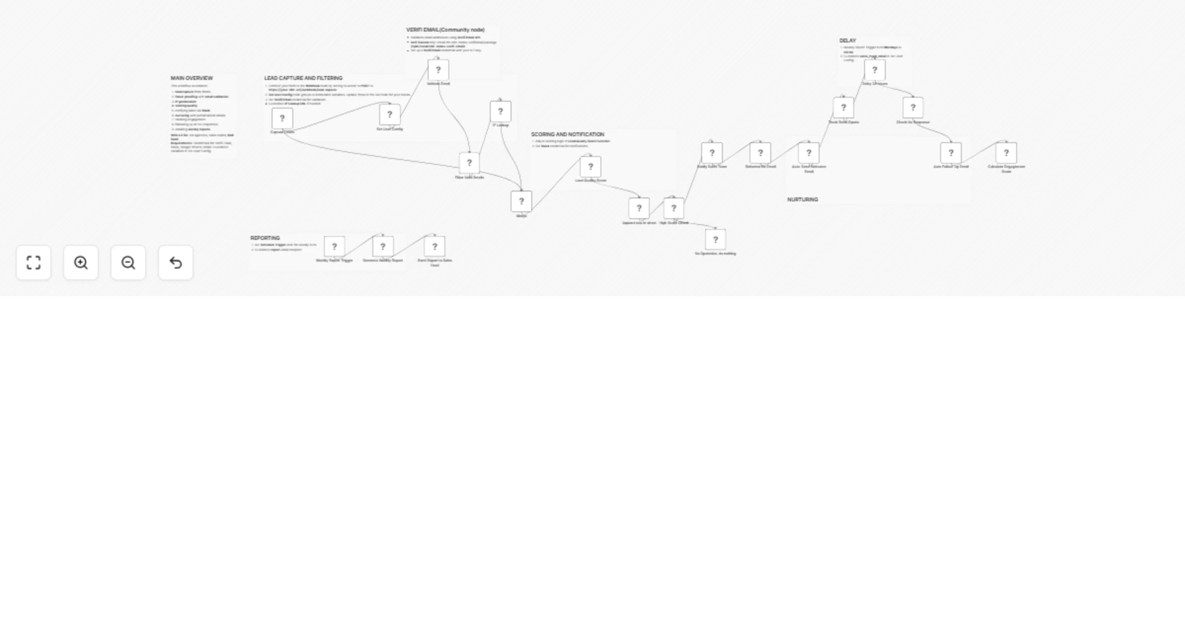 Capture and nurture fraud-proof leads with AI scoring, sheets tracking & multi-channel alerts preview