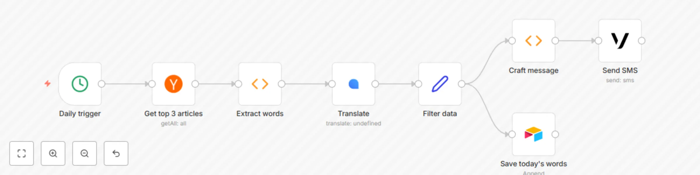 Workflow preview: Get data from Hacker News and send to Airtable or via SMS