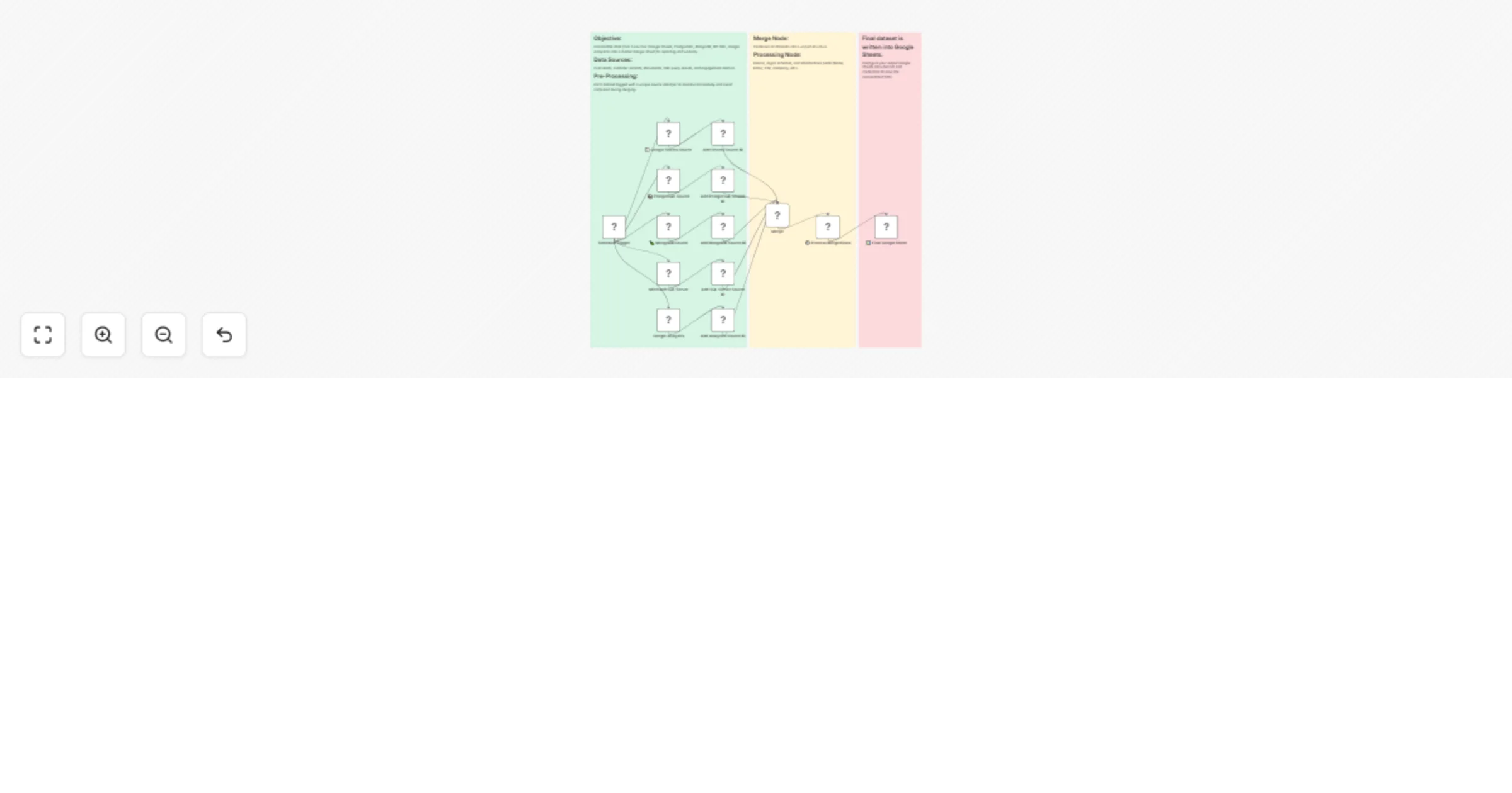 Workflow preview: Consolidate data from 5 sources for automated reporting with SQL, MongoDB & Google tools