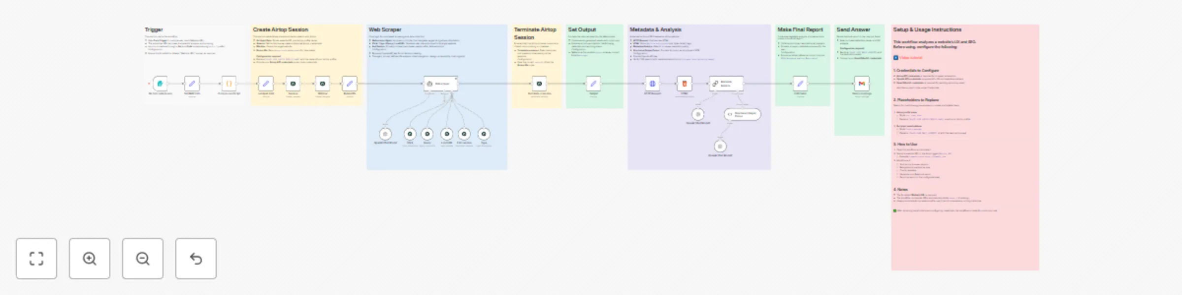 Workflow preview: Analyze websites for UX & SEO quality with Airtop, GPT-4 Mini, and Gmail