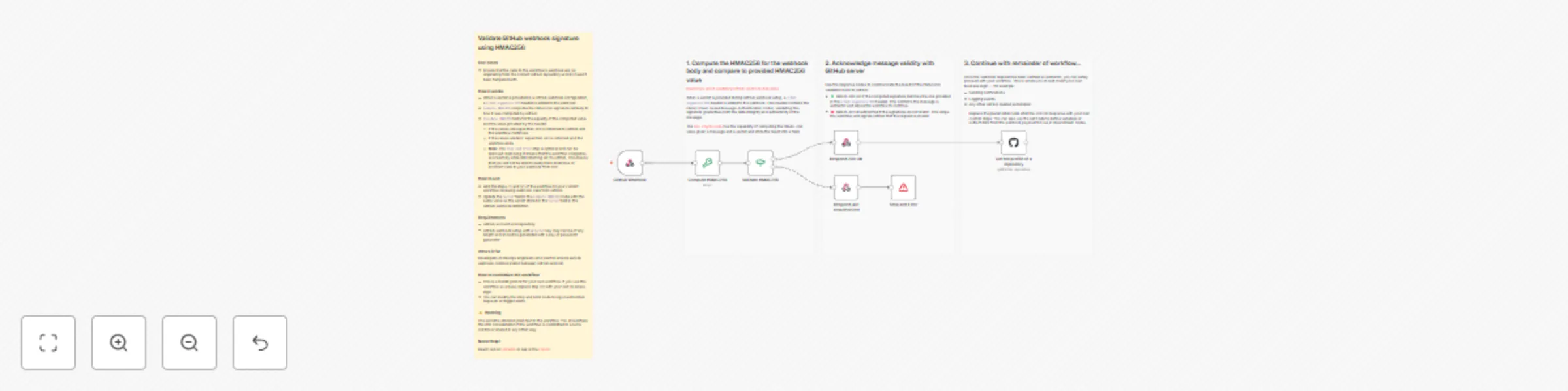Workflow preview: Secure GitHub webhooks with HMAC256 signature validation
