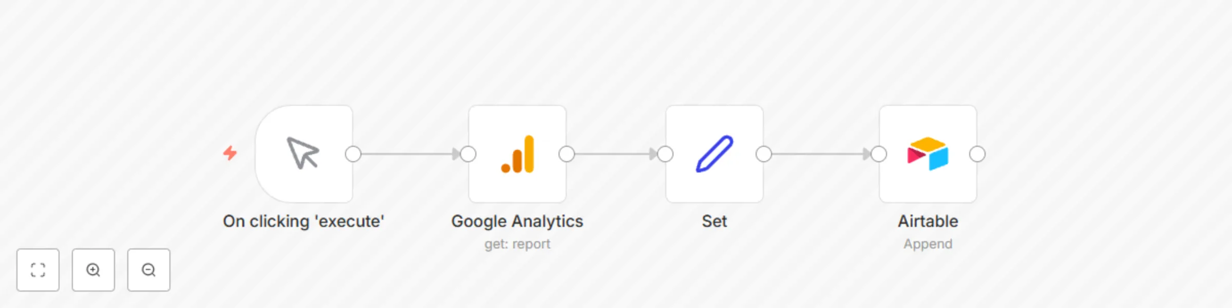 Workflow preview: Transfer Google Analytics data to Airtable database