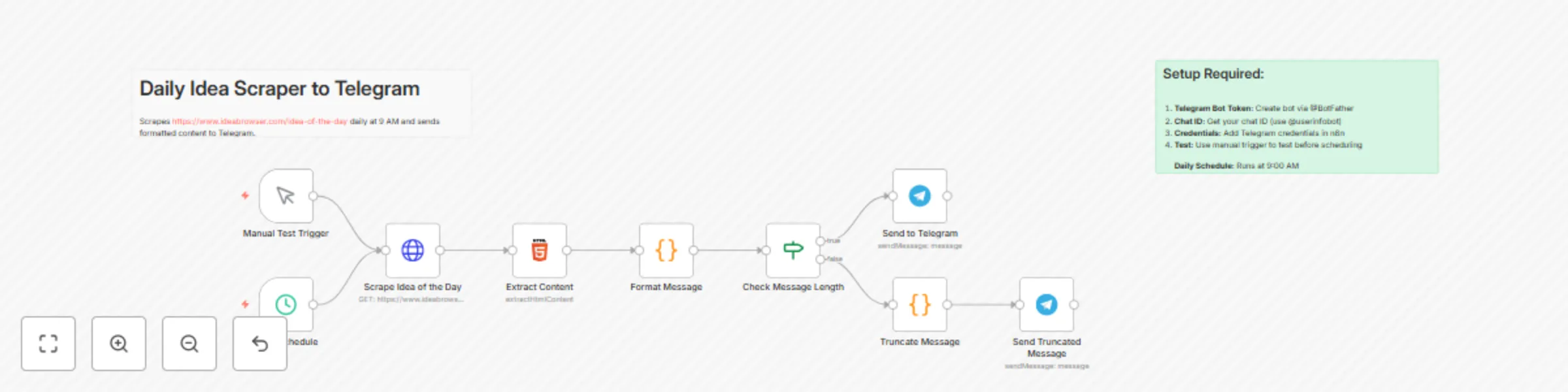 Workflow preview: Daily business ideas from IdeaBrowser to Telegram