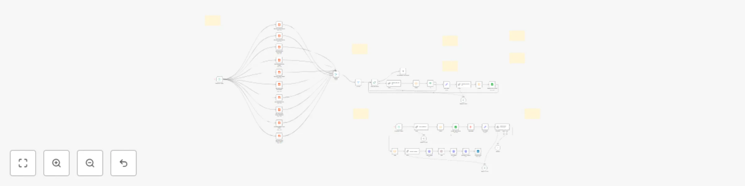 Workflow preview: Convert Reddit business pain points to LinkedIn posts with AI and Seedream