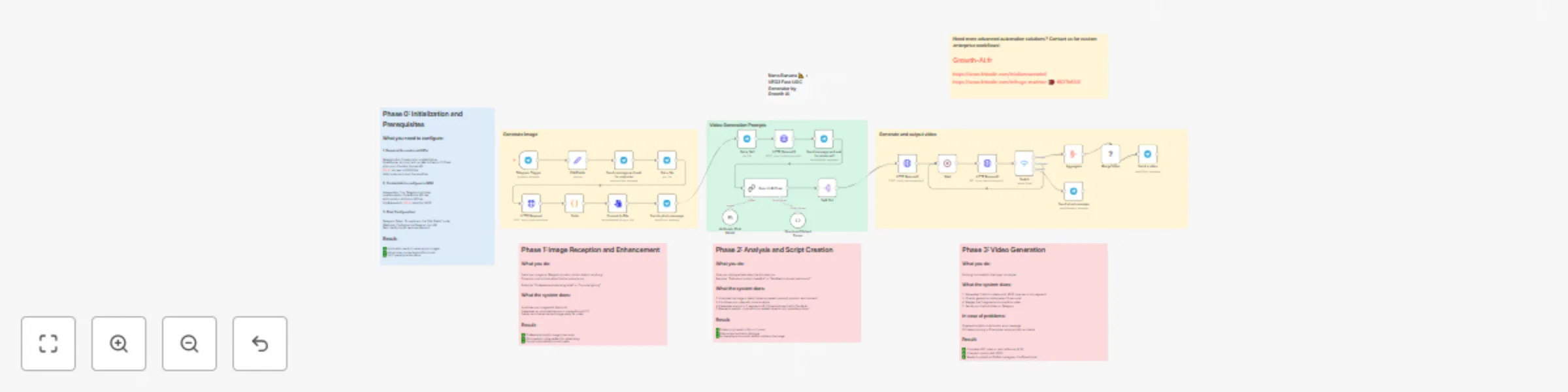 Workflow preview: Generate UGC videos from product images with Gemini and VEO3