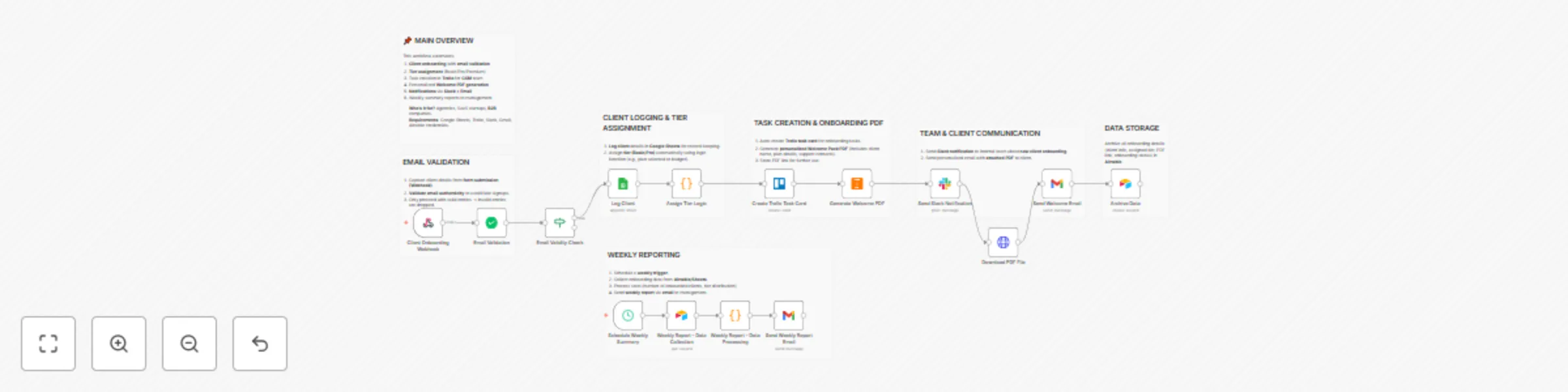 Workflow preview: Streamline client onboarding with PDF, Trello, Slack, Gmail & Airtable