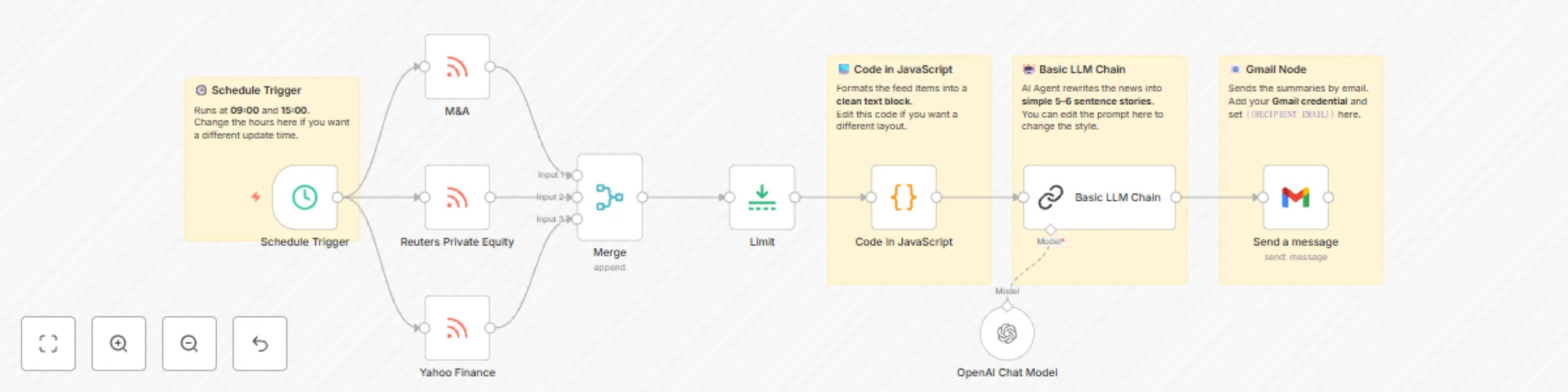 Workflow preview: Summarize private equity & M&A news from RSS feeds to Gmail with GPT-4