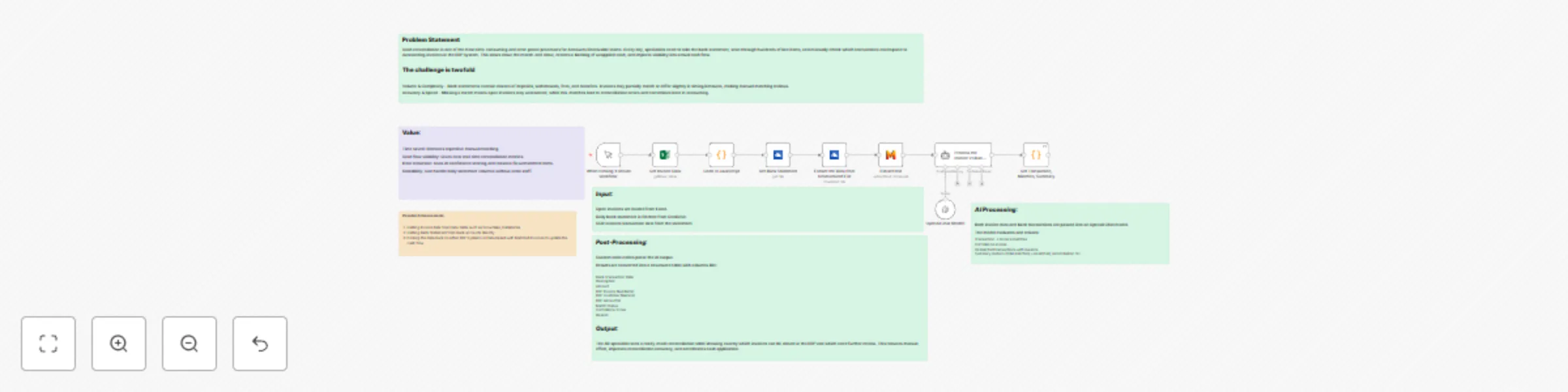 Workflow preview: Automate invoice-bank statement reconciliation with Mistral AI and OpenAI GPT-4