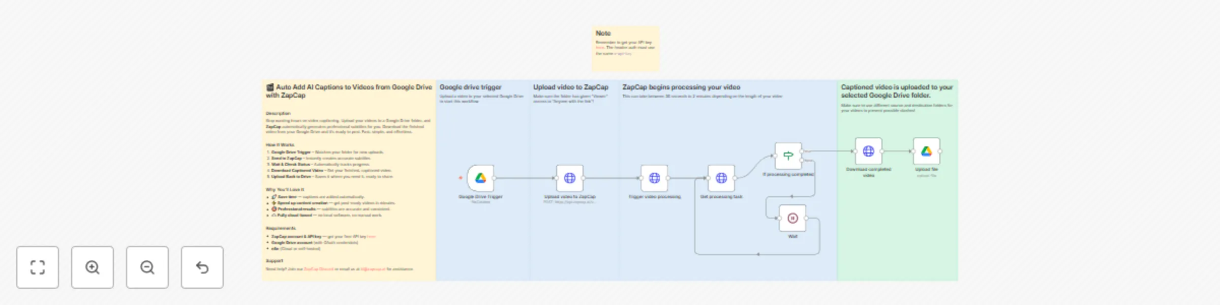Workflow preview: Generate AI video captions with ZapCap and Google Drive