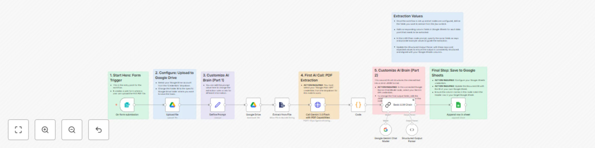 Workflow preview: Automate data extraction from faxes & PDFs using Google Gemini and Google Sheets