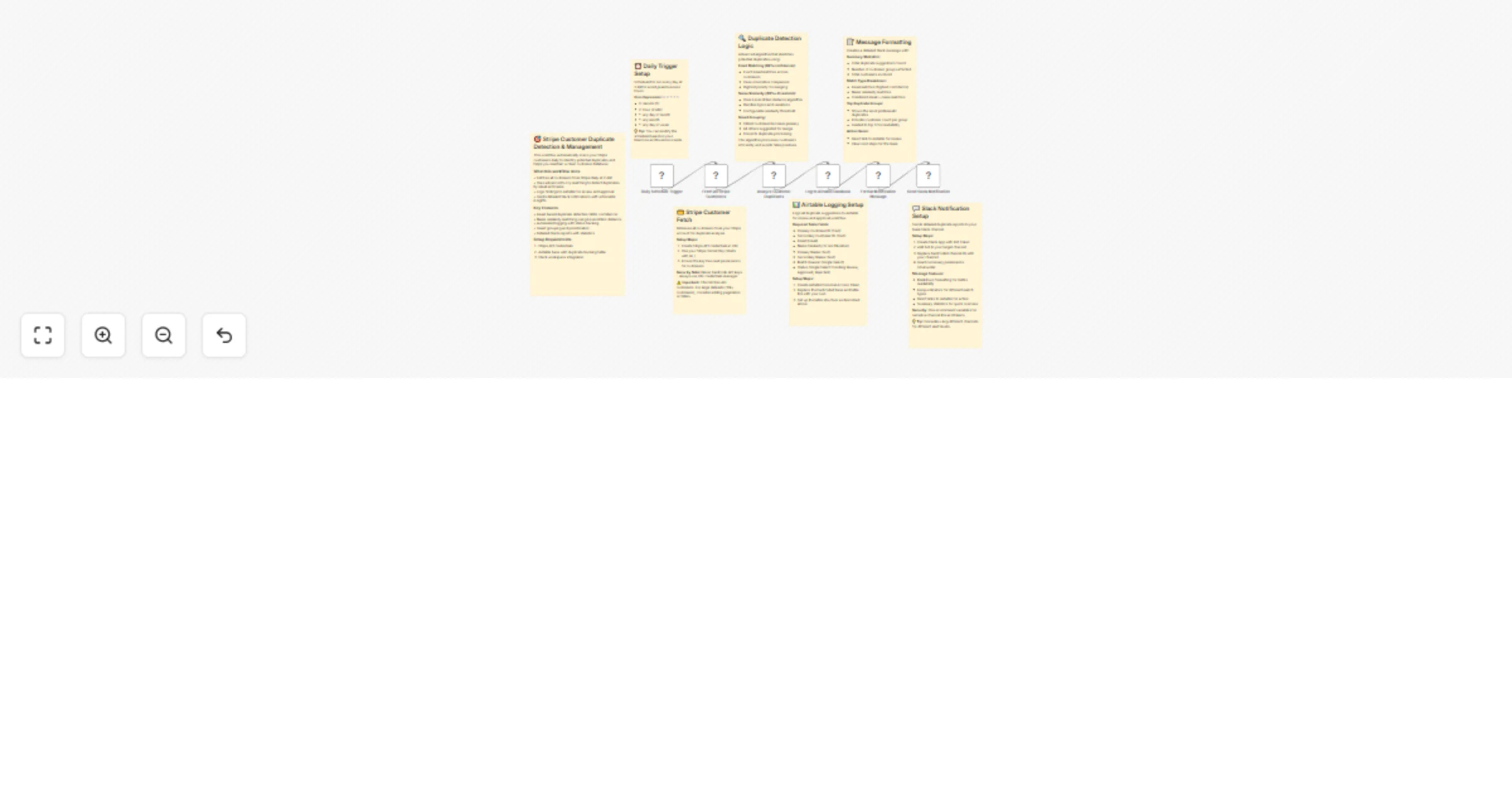 Workflow preview: Stripe customer duplicate detection & management with Airtable & Slack notifications