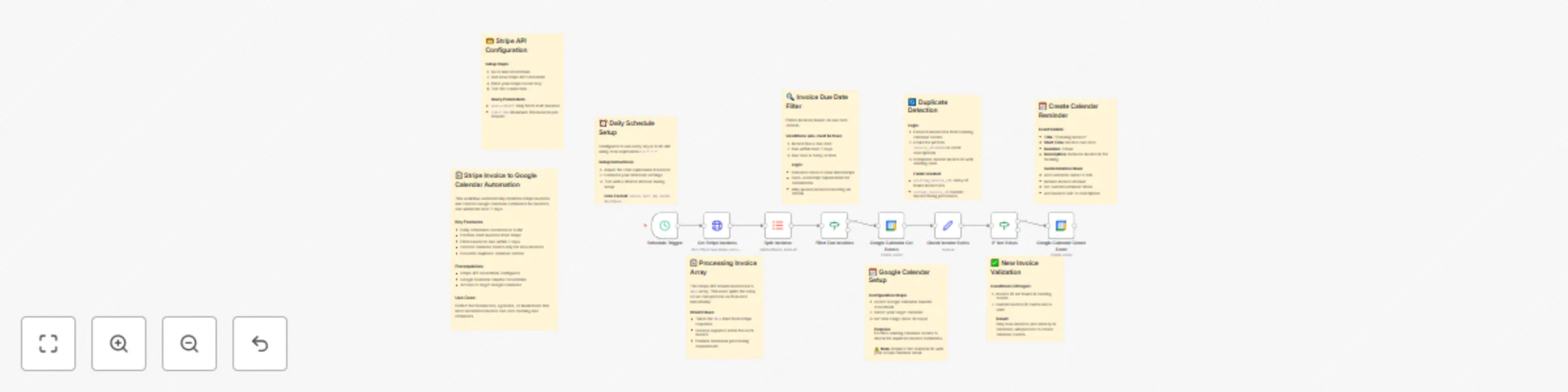 Workflow preview: Automatic invoice due date reminders from Stripe to Google Calendar