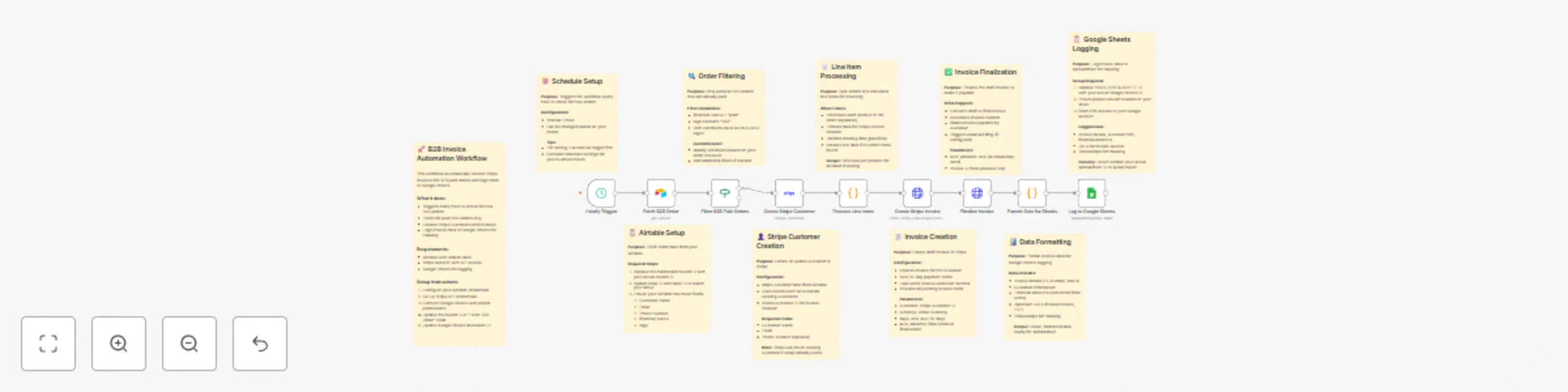 Workflow preview: Create Stripe invoices from Airtable orders with Google Sheets logging