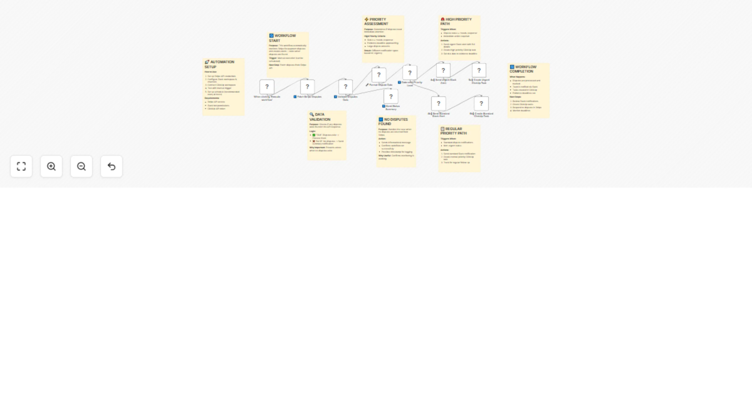 Automated Stripe dispute alert & case tracking with Slack + ClickUp preview