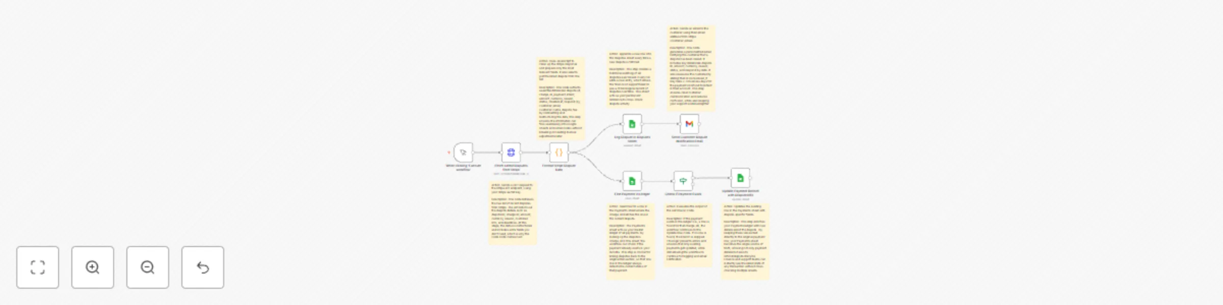Stripe dispute management with Google Sheets ledger & Gmail notifications preview