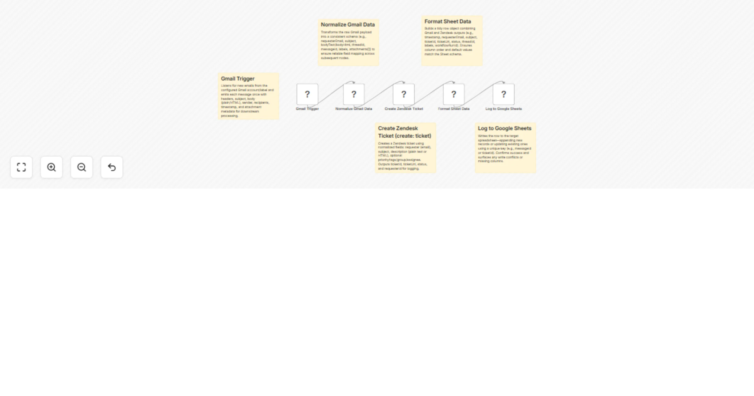 Gmail to Zendesk ticket automation with Google Sheets logging preview