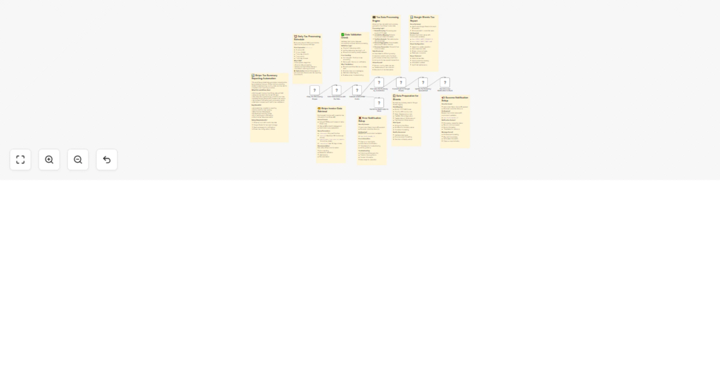 Workflow preview: Generating tax summaries from Stripe, storing in Google Sheets, and sending Slack alerts