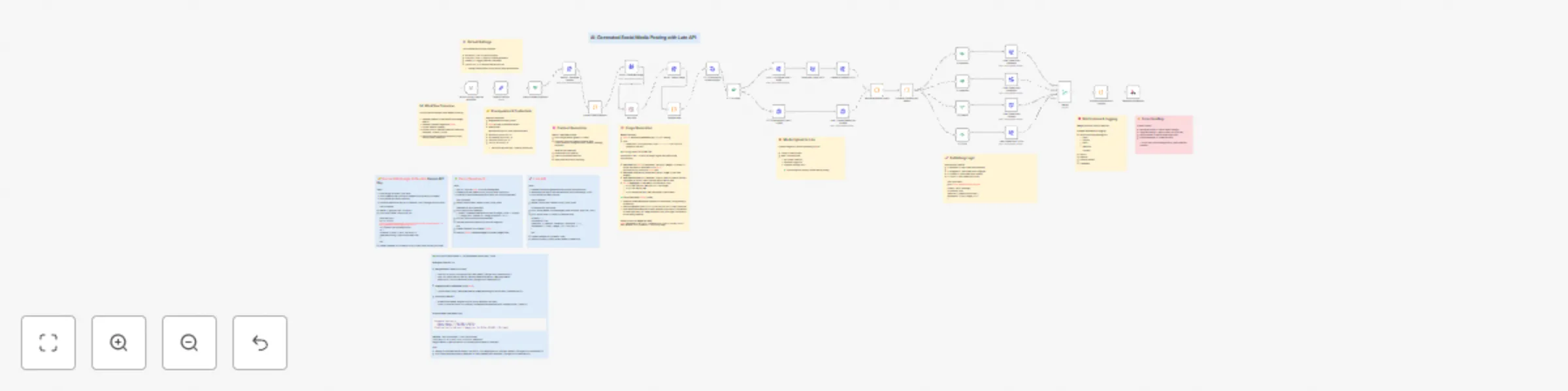 Workflow preview: Generate & publish social media content with Gemini, Kie.ai, and Late API