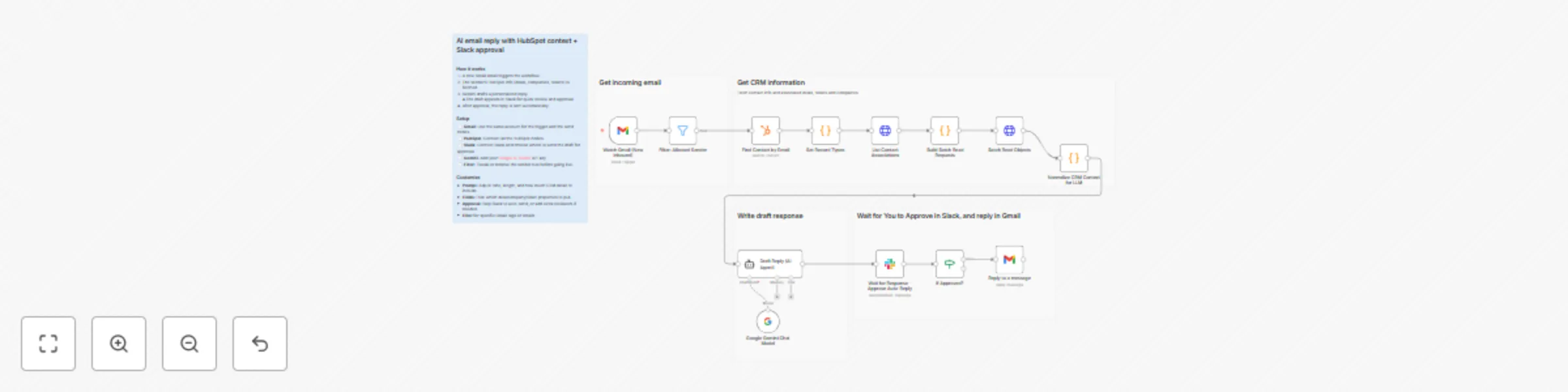 Workflow preview: AI email reply based on HubSpot data + Slack approval