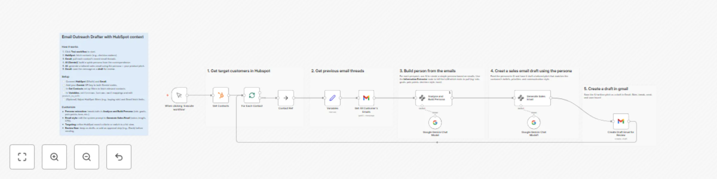 Workflow preview: Email outreach drafter based on HubSpot data