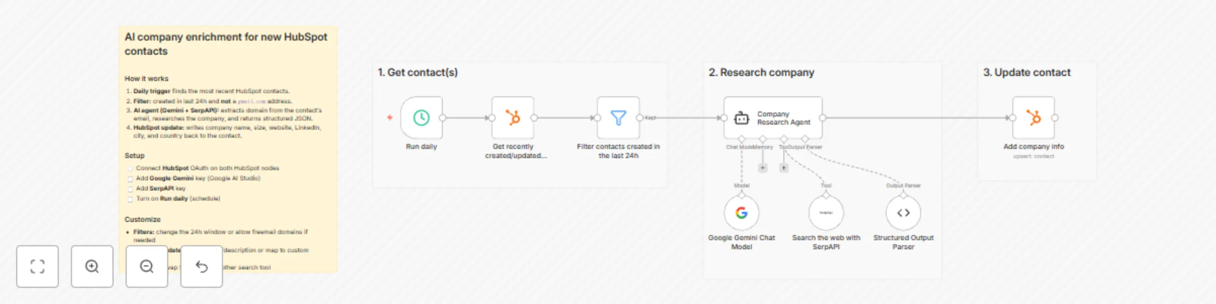 Workflow preview: HubSpot contact AI enrichment