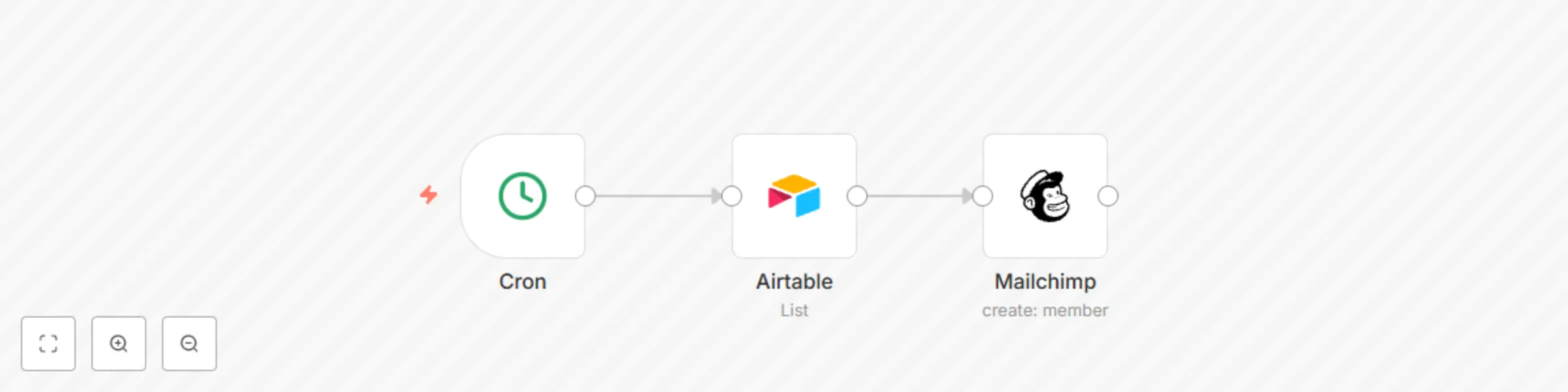 Workflow preview: Create new member in Mailchimp from Airtable