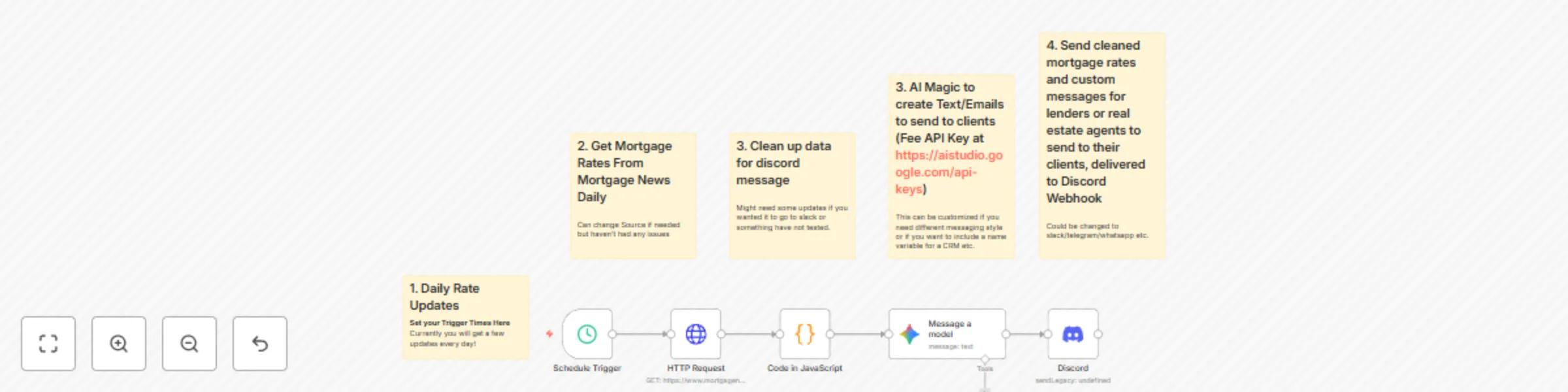 Workflow preview: Send daily mortgage rate updates from Mortgage News Daily to messaging platforms