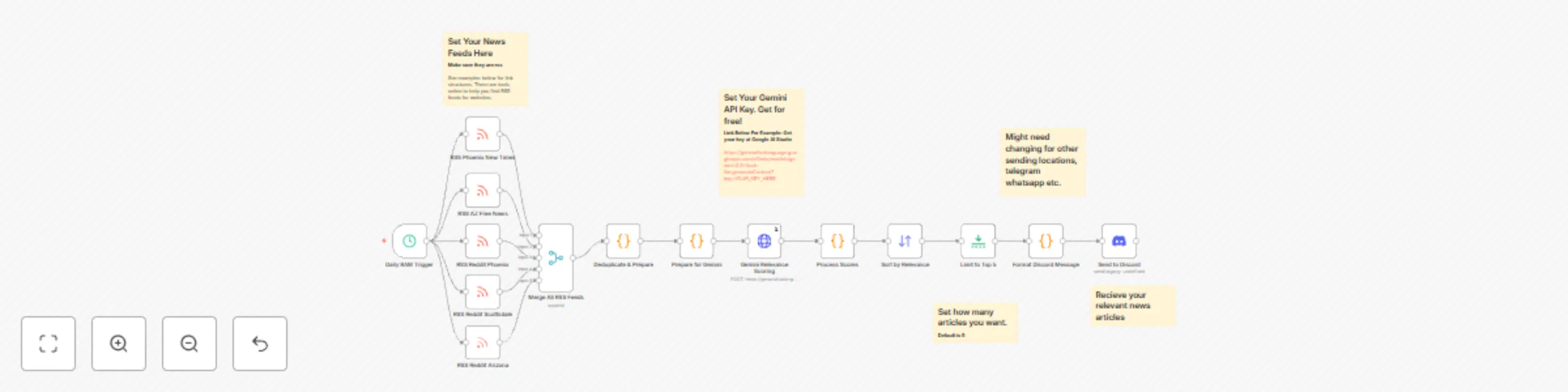 Workflow preview: Generate curated local news digests with Gemini AI for Discord