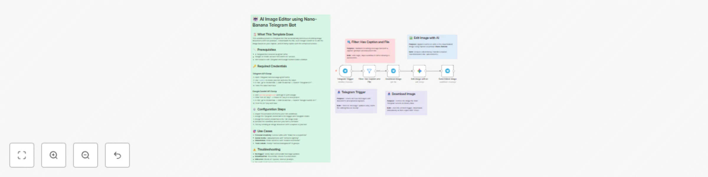 Workflow preview: Edit images with text prompts using Gemini AI and Telegram Bot